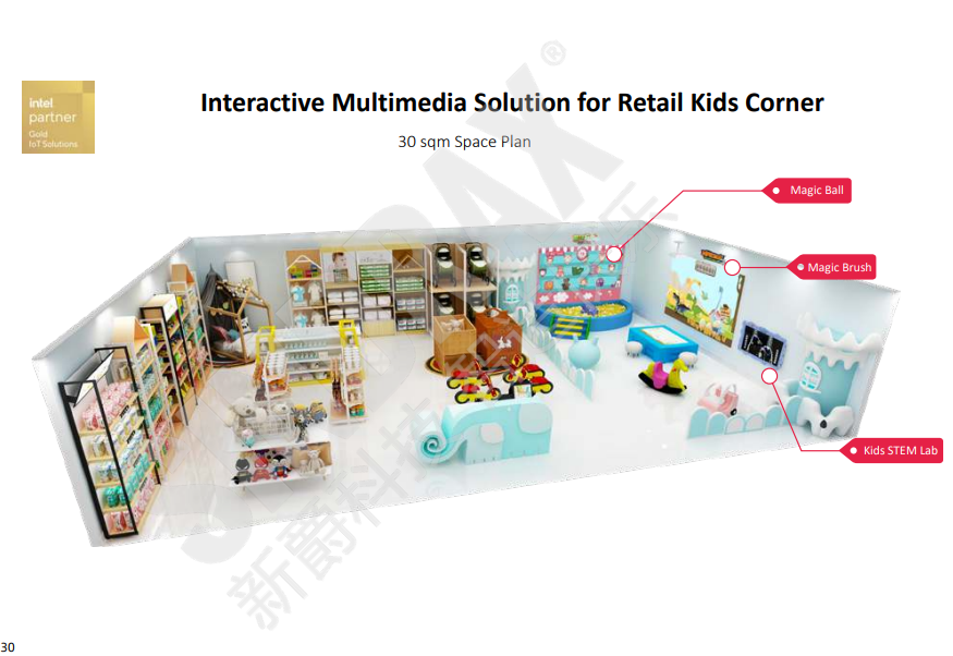 Interactive Multimedia Solution for Retail Kids Corner