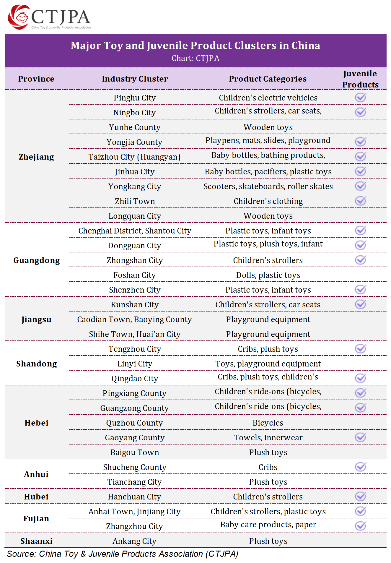 China toy and juvenile product industrial clusters.png